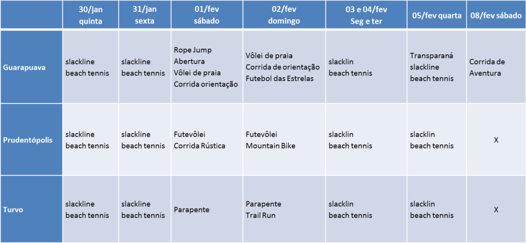 programação