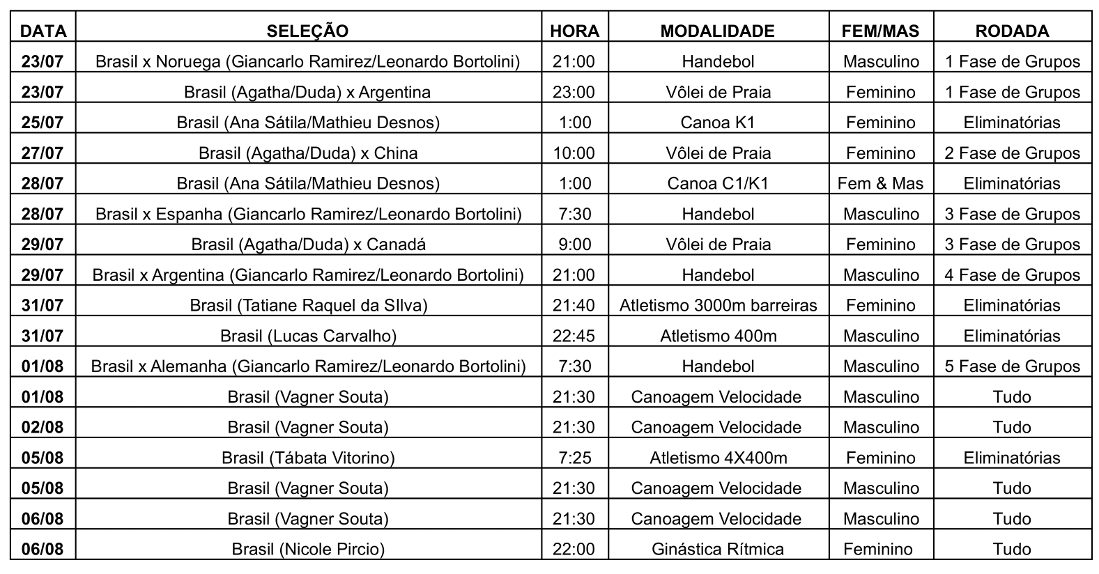 Calendário do esporte americano em 2021