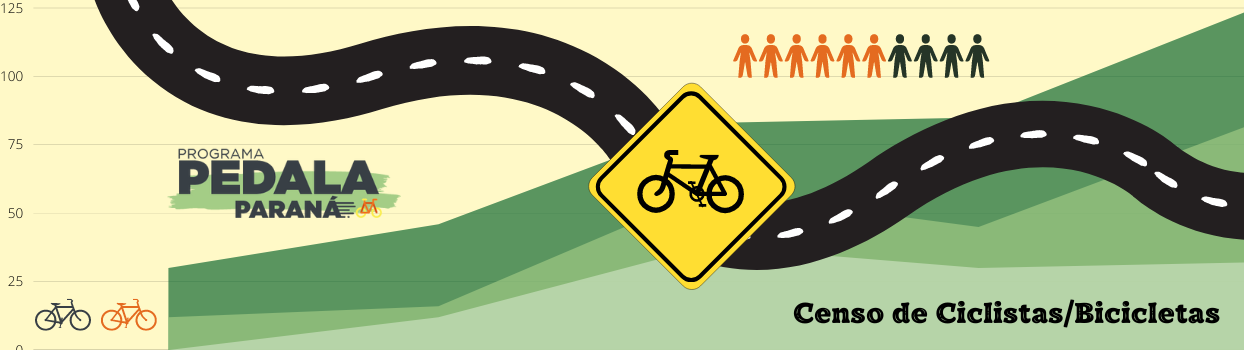 banner com os dizeres: censo de ciclistas e bicicletas para anos da Rede pública estadual de educação