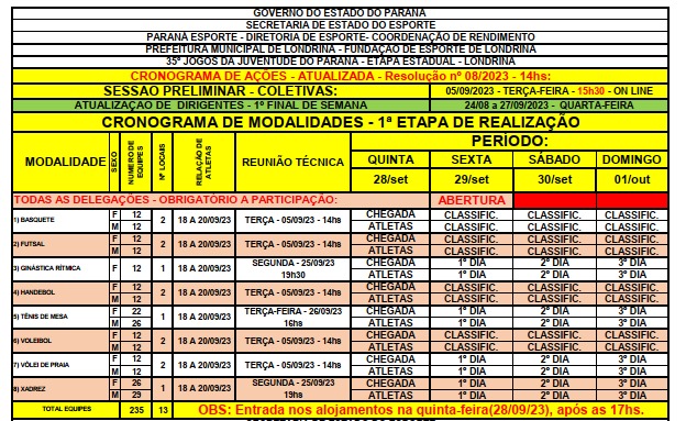 35º JOJUPS - 1º FINAL DE SEMANA