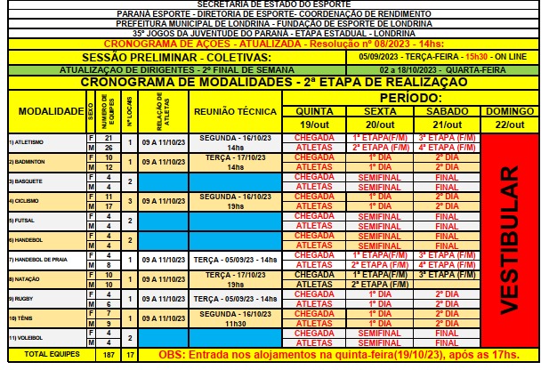 35º JOJUPS 2º FINAL DE SEMANA