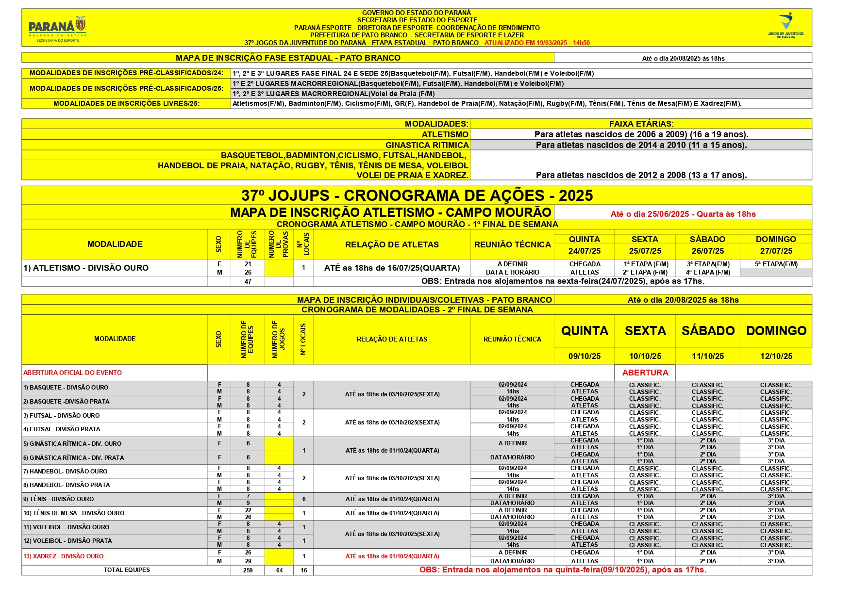 37º JOJUPS ETAPA ESTADUAL PATO BRANCO 2025 - 1º FINAL DE SEMANA