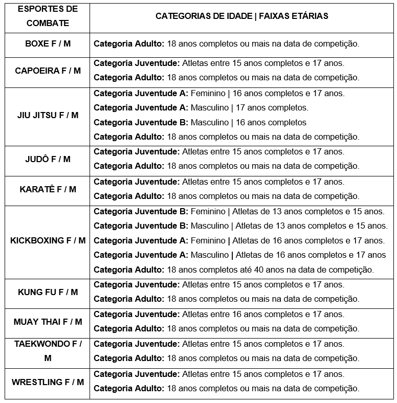 Tabela