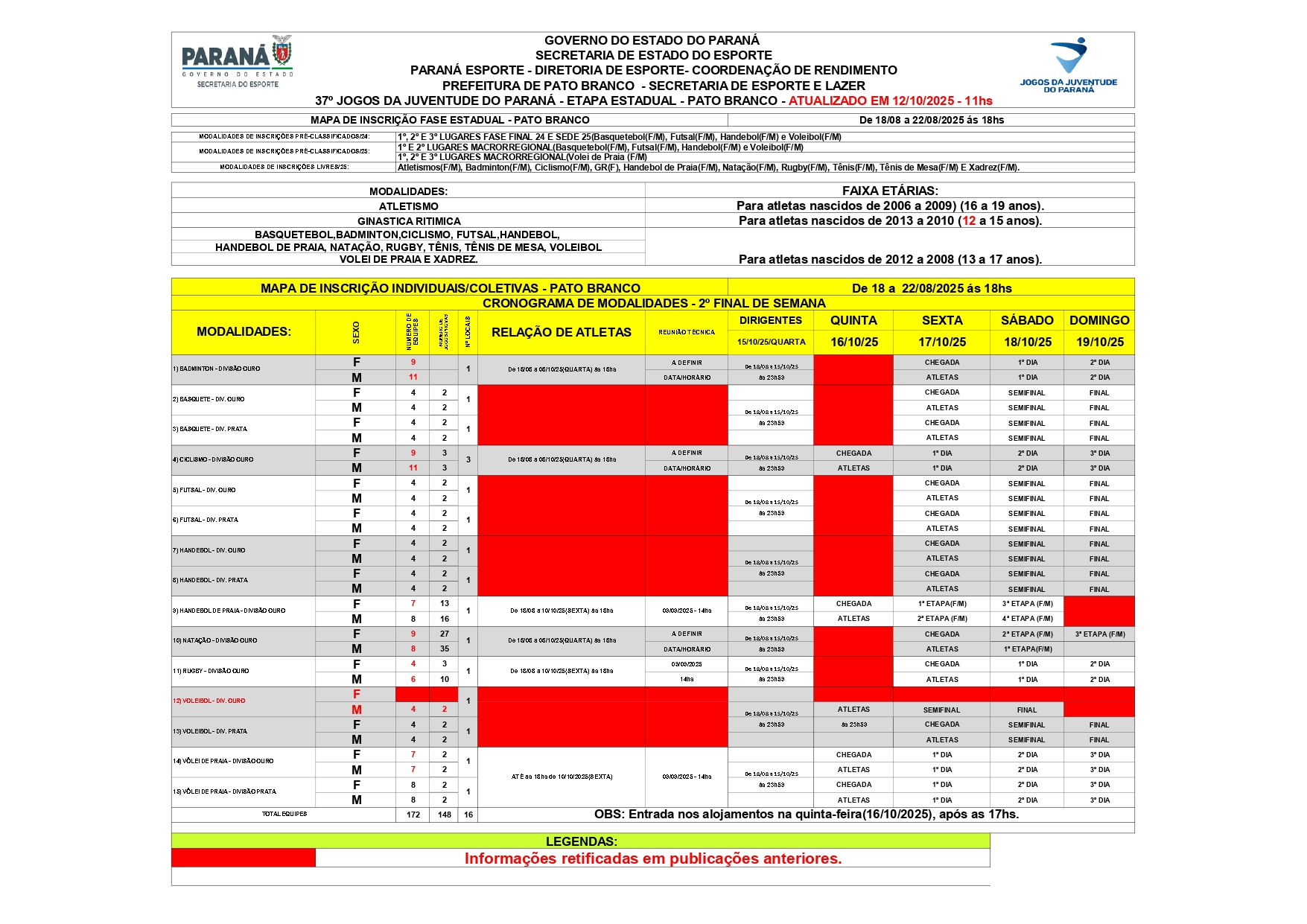 37º JOJUPS FASE FINAL - 1º FINAL DE SEMANA