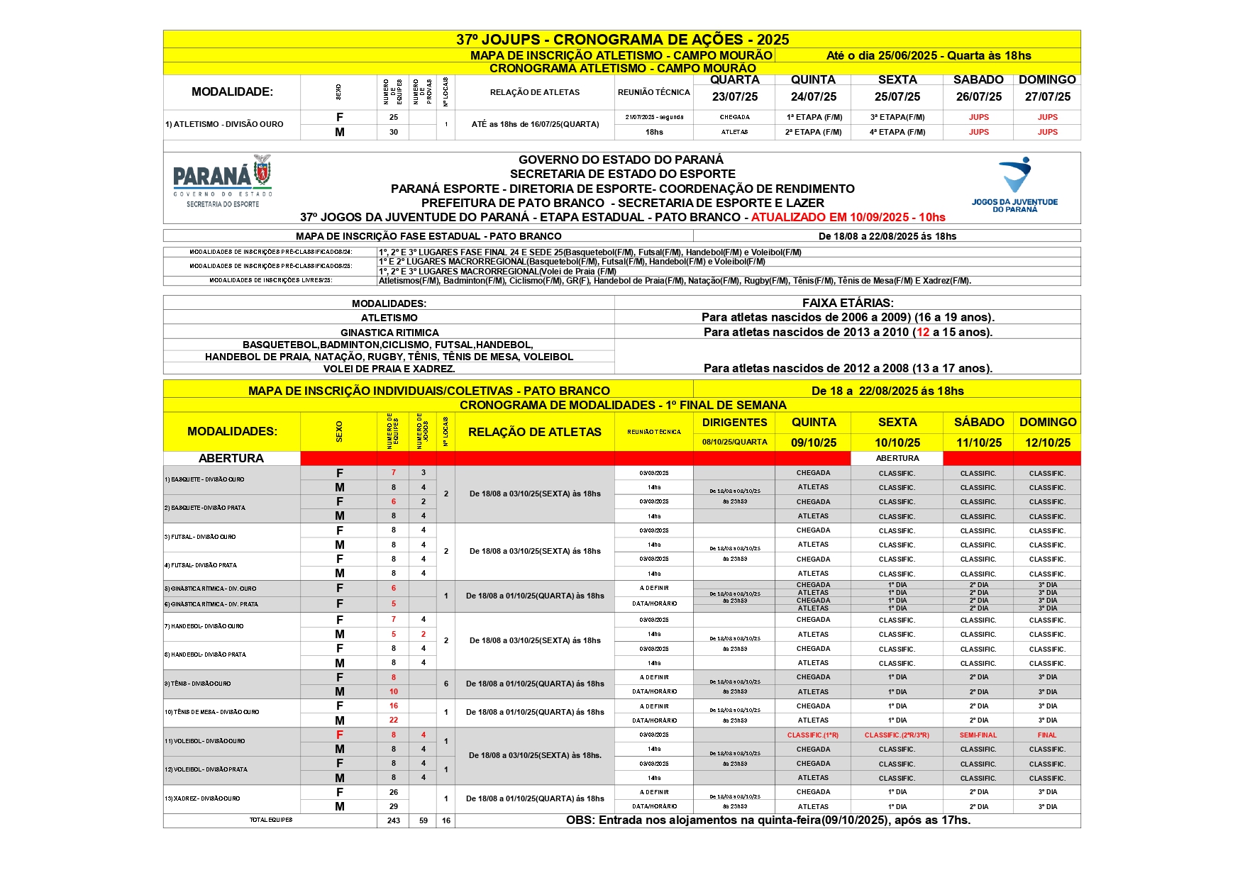 37º JOJUPS FASE FINAL - 2º FINAL DE SEMANA