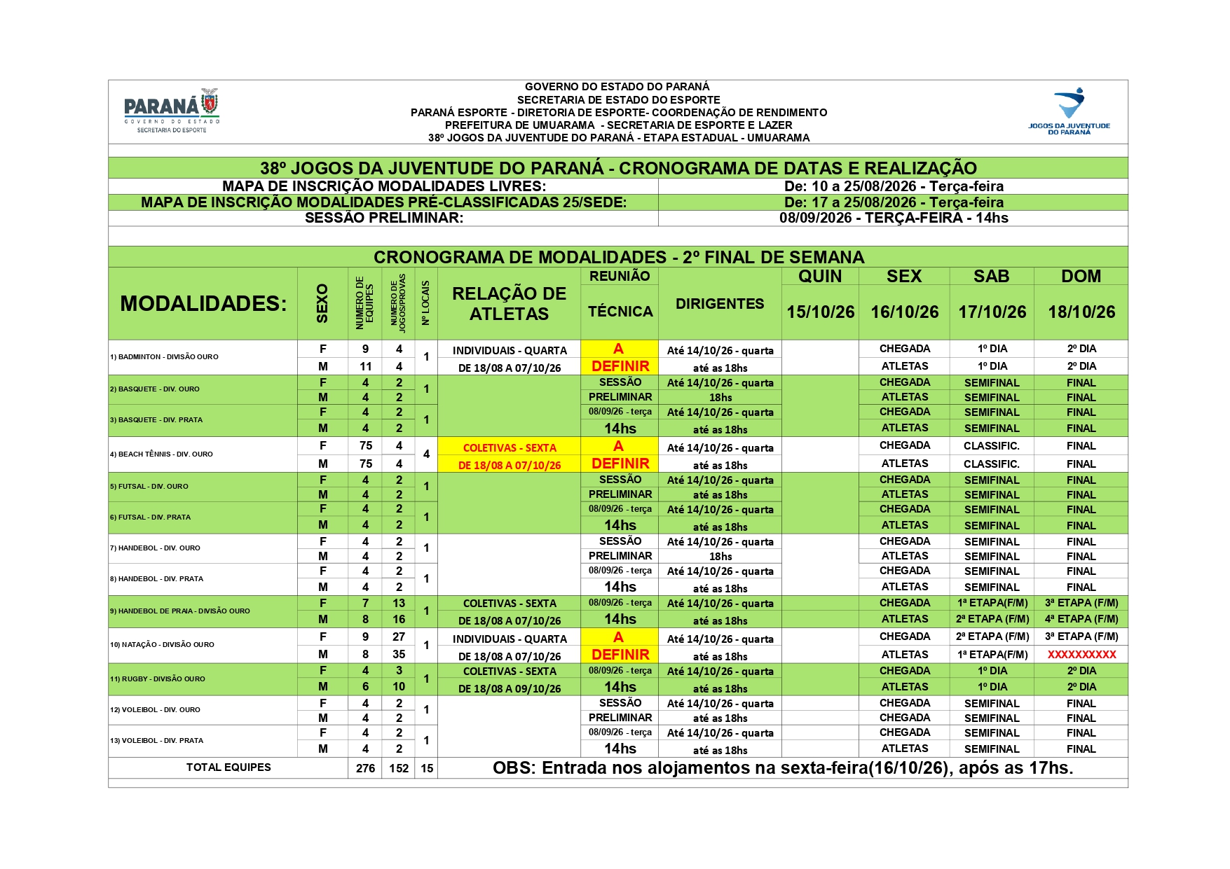 38º JOJUPS - FASE FINAL - UMUARAMA - 15 A 19/10/26