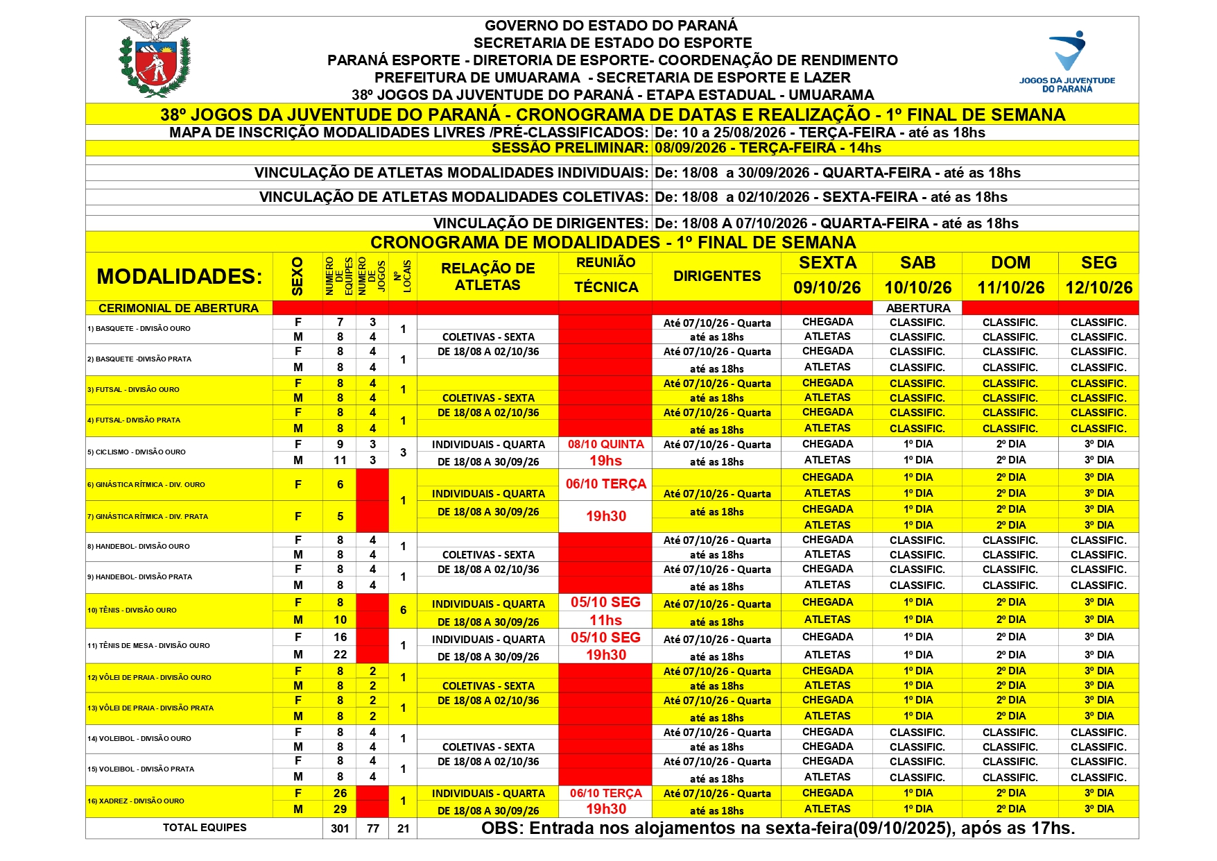 38º JOJUPS CRONOGRAMA FASE FINAL UMUARAMA 2º FINAL DE SEMANA