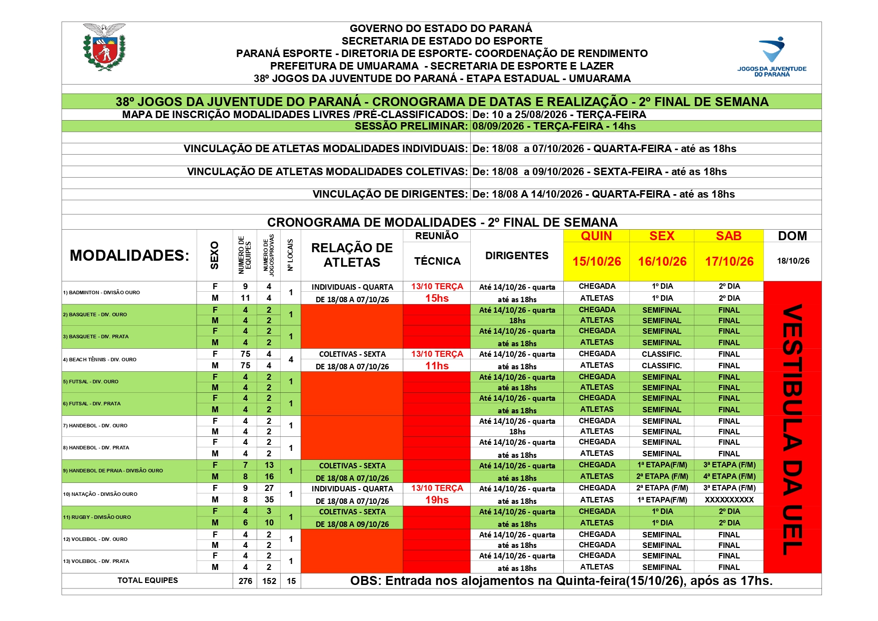 38º JOJUPS CRONOGRAMA FASE FINAL UMUARAMA 1º FINAL DE SEMANA