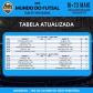 Começa hoje, às 20h, mais uma edição da Copa Mundo do Futsal Sub-21