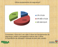censo ciclistas