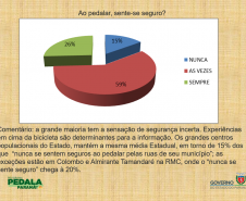 censo ciclistas