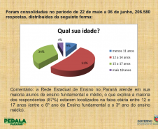 censo ciclistas
