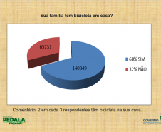 censo ciclistas