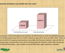 censo ciclistas