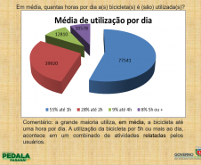 censo ciclistas