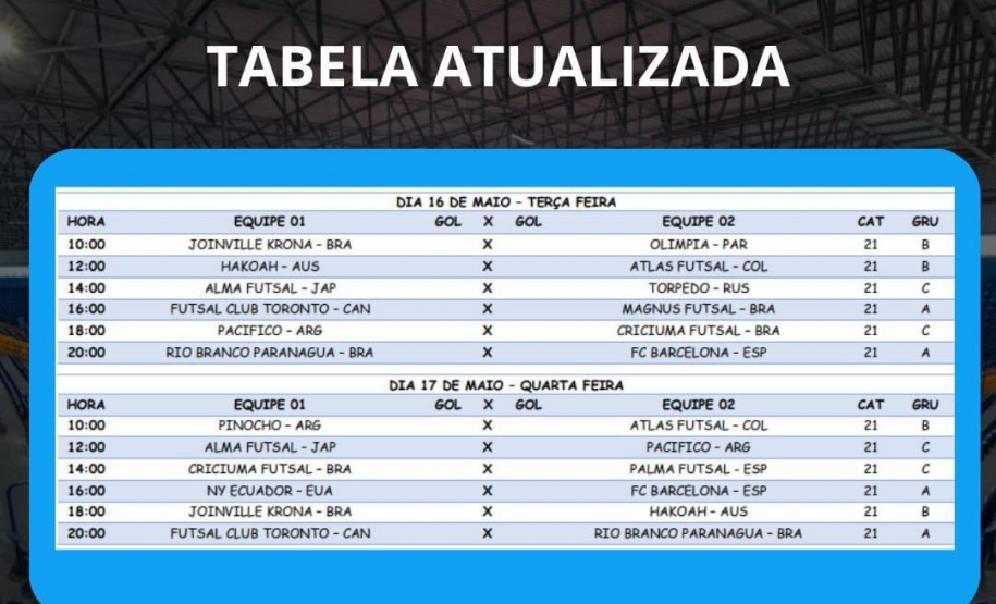 Começa hoje, às 20h, mais uma edição da Copa Mundo do Futsal Sub-21