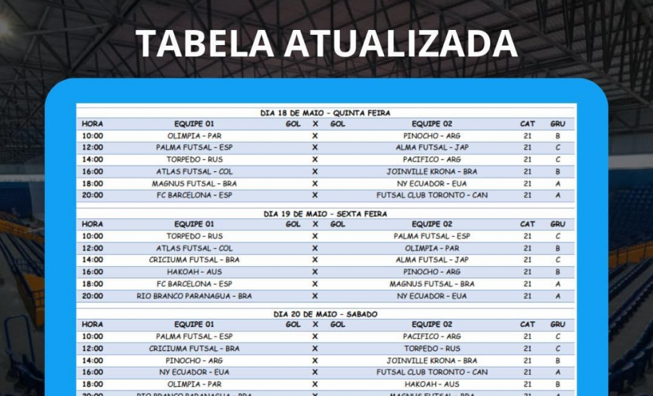 Começa hoje, às 20h, mais uma edição da Copa Mundo do Futsal Sub-21