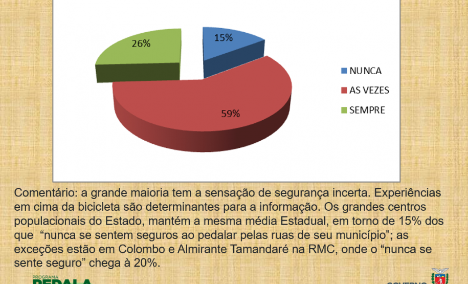 censo ciclistas